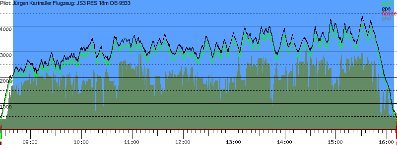 Barometer